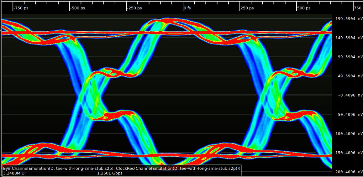 Oscilloscope eye diagram of a high-speed digital signal, with overlapping traces forming open eyes